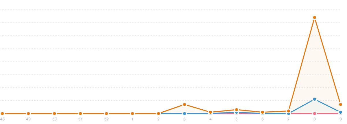 oh my god twitter doesn’t include alt text from images in their API