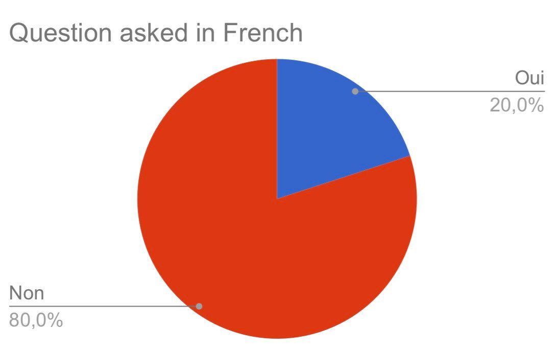 oh my god twitter doesn’t include alt text from images in their API
